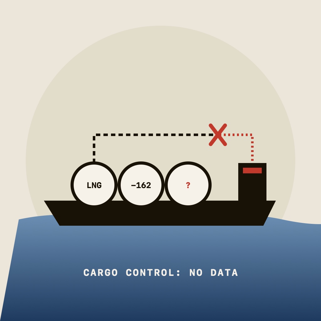 An LNG carrier under way with the link from its cargo control system to the bridge cut